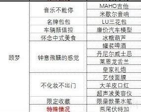 中国式相亲女主礼物表一览-中国式相亲女主送什么礼物