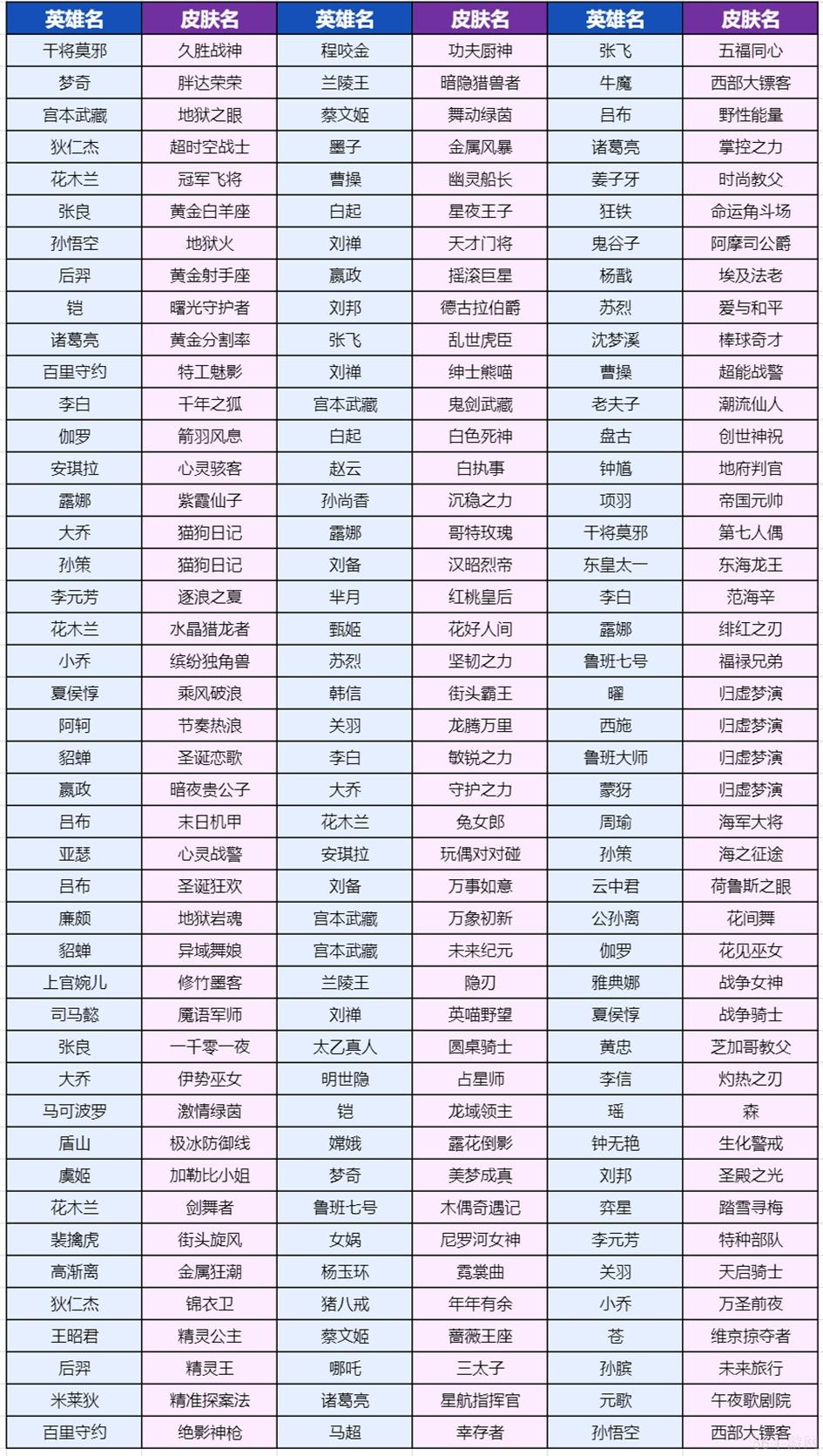 王者荣耀灵宝市集活动内容一览