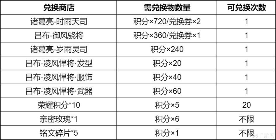 王者荣耀瑞象护佑祈愿活动内容一览