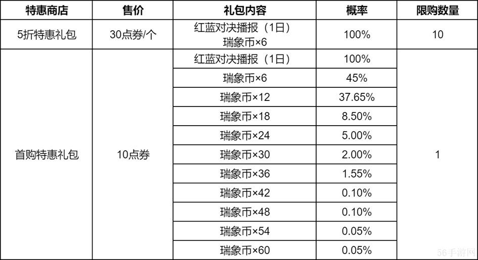 王者荣耀瑞象护佑祈愿活动内容一览