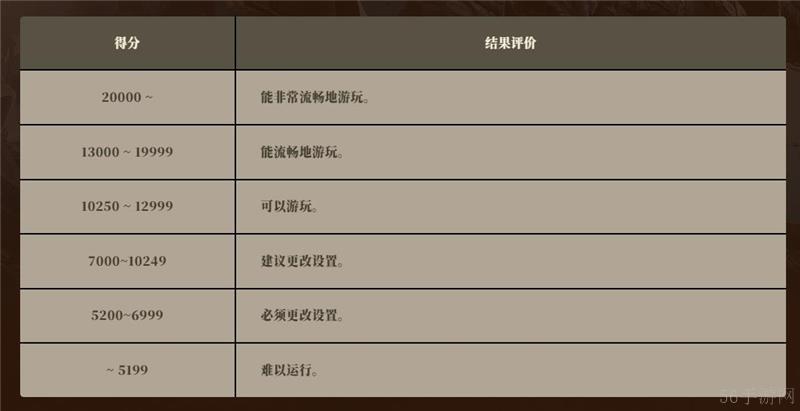 怪物猎人荒野测试工具使用教程-怪物猎人荒野测试工具下载链接