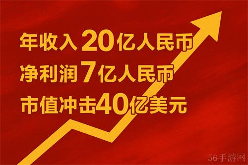 “一键生成游戏新时代来了！”  九城冲刺AI Roblox赛道，市值可冲达40亿美元