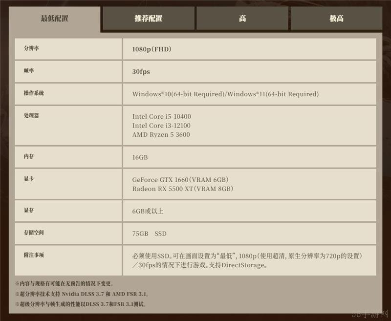 怪物猎人荒野配置要求一览-怪物猎人荒野配置要求是什么