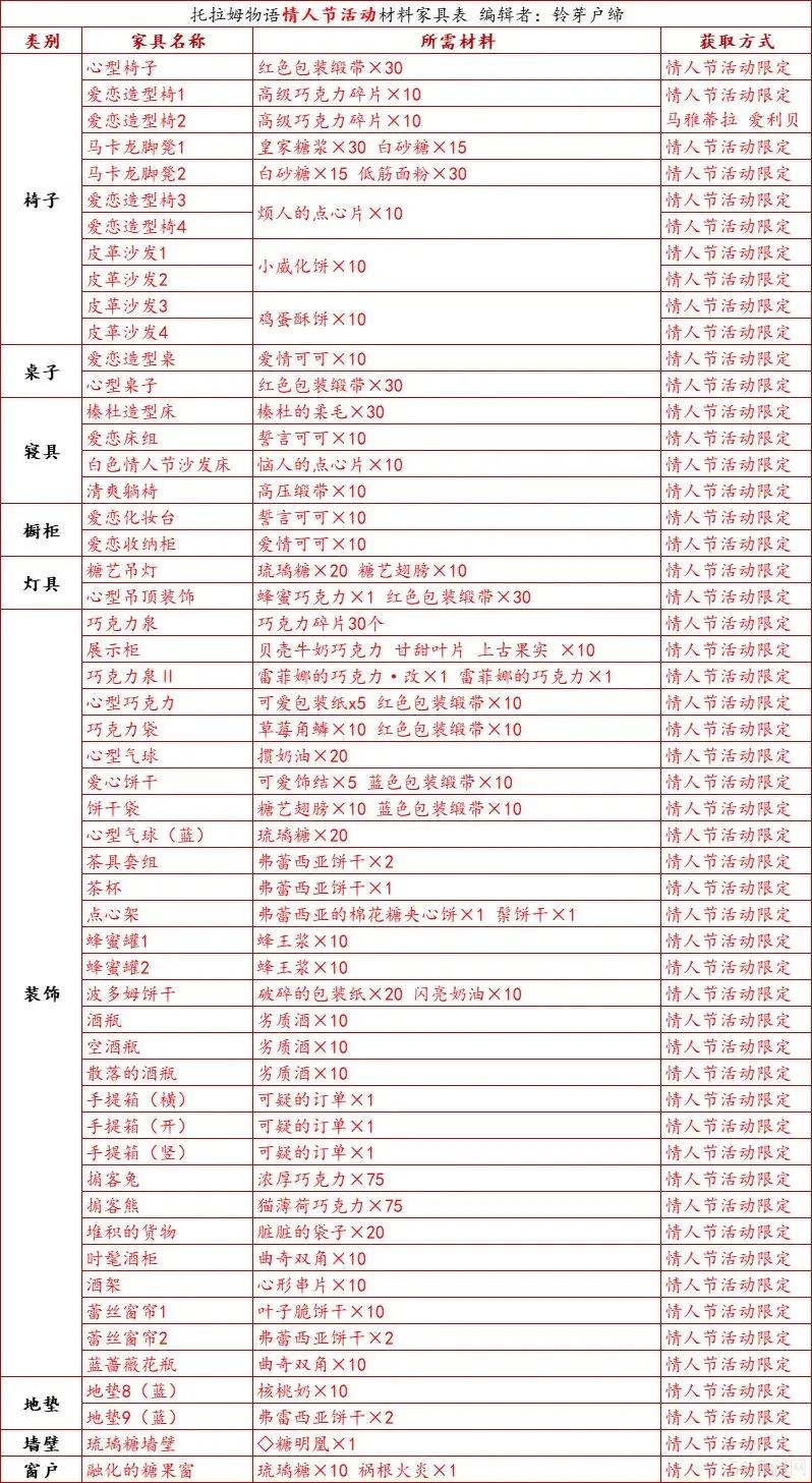 托拉姆物语2025情人节家具合集大全