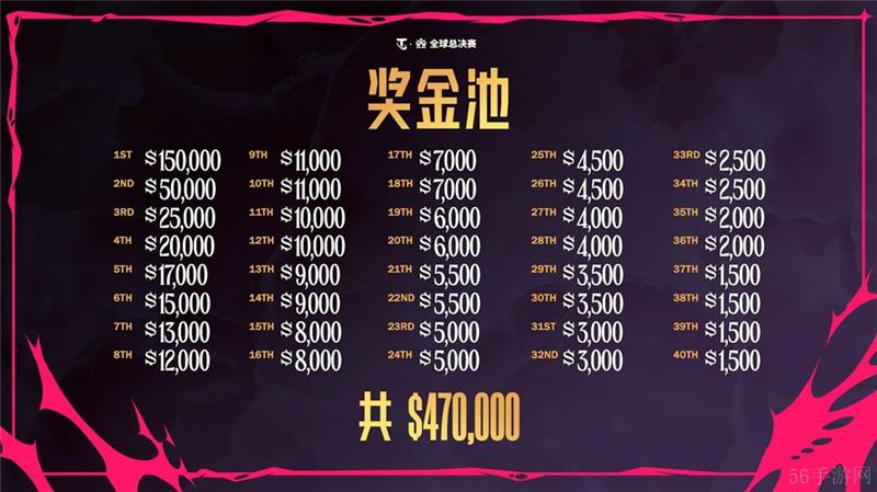 ‌无畏契约进化者杯系列赛参赛队伍和赛制一览