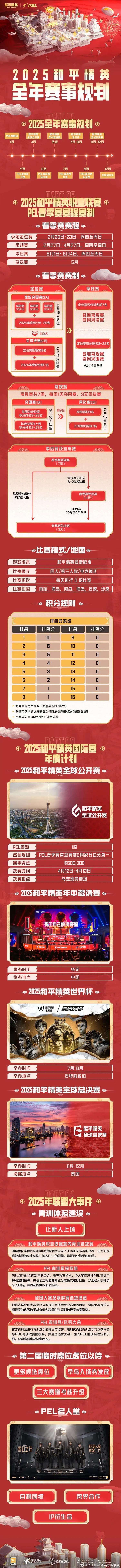 2025和平精英全年赛事规划时间表一览