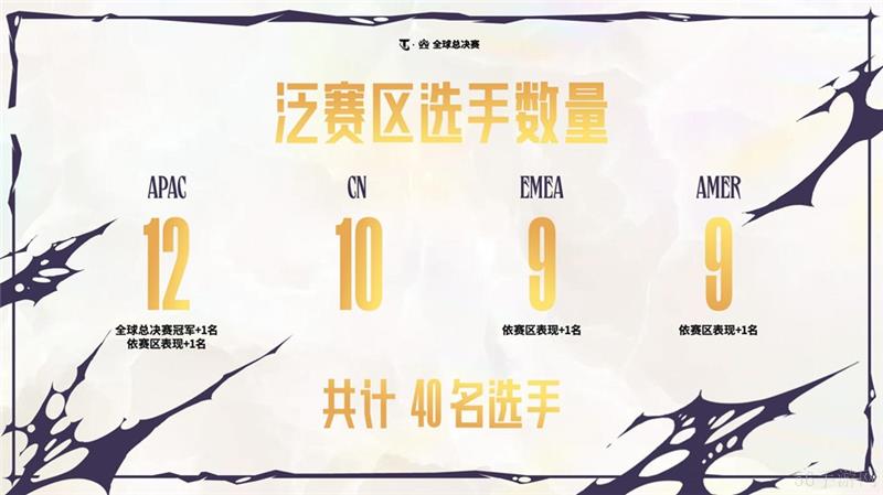 ‌无畏契约进化者杯系列赛参赛队伍和赛制一览