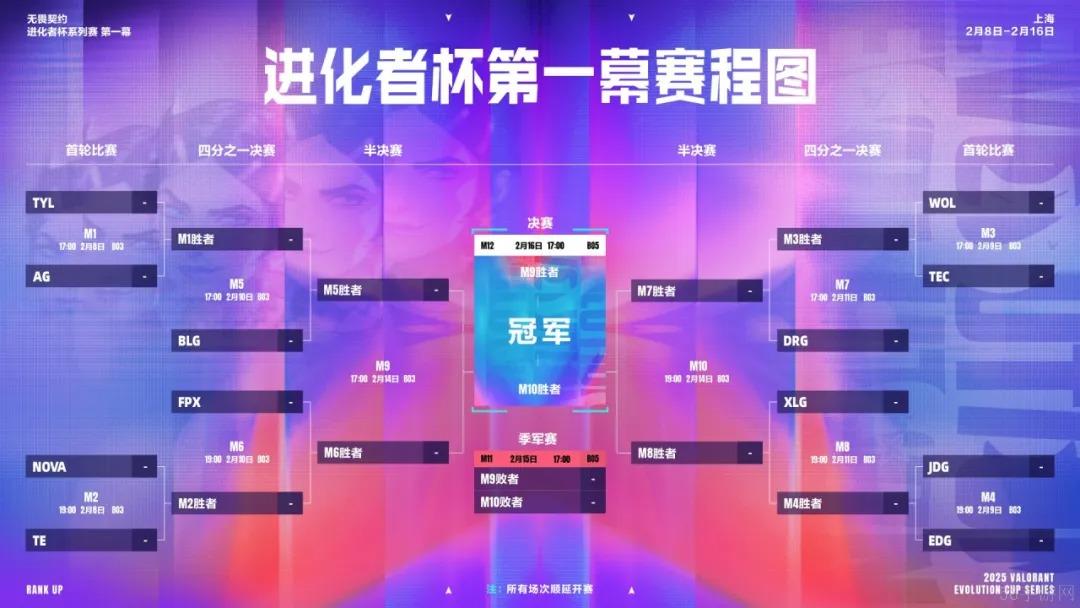无畏契约进化者杯系列赛赛事和时间表一览