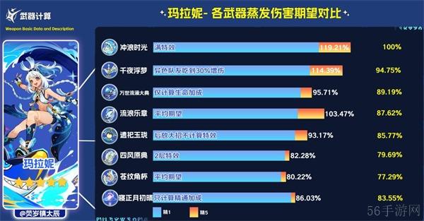 原神寝正月初晴使用建议-原神寝正月初晴怎么使用