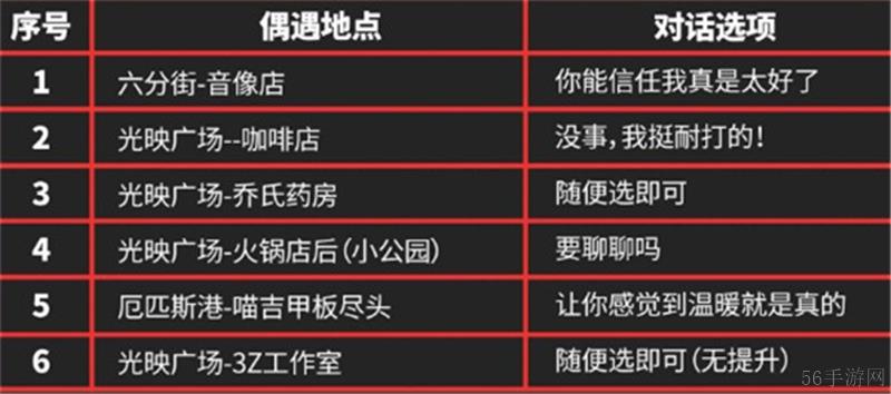 绝区零伊芙琳密友同行逸趣事位置大全-绝区零伊芙琳密友同行逸趣事位置在哪