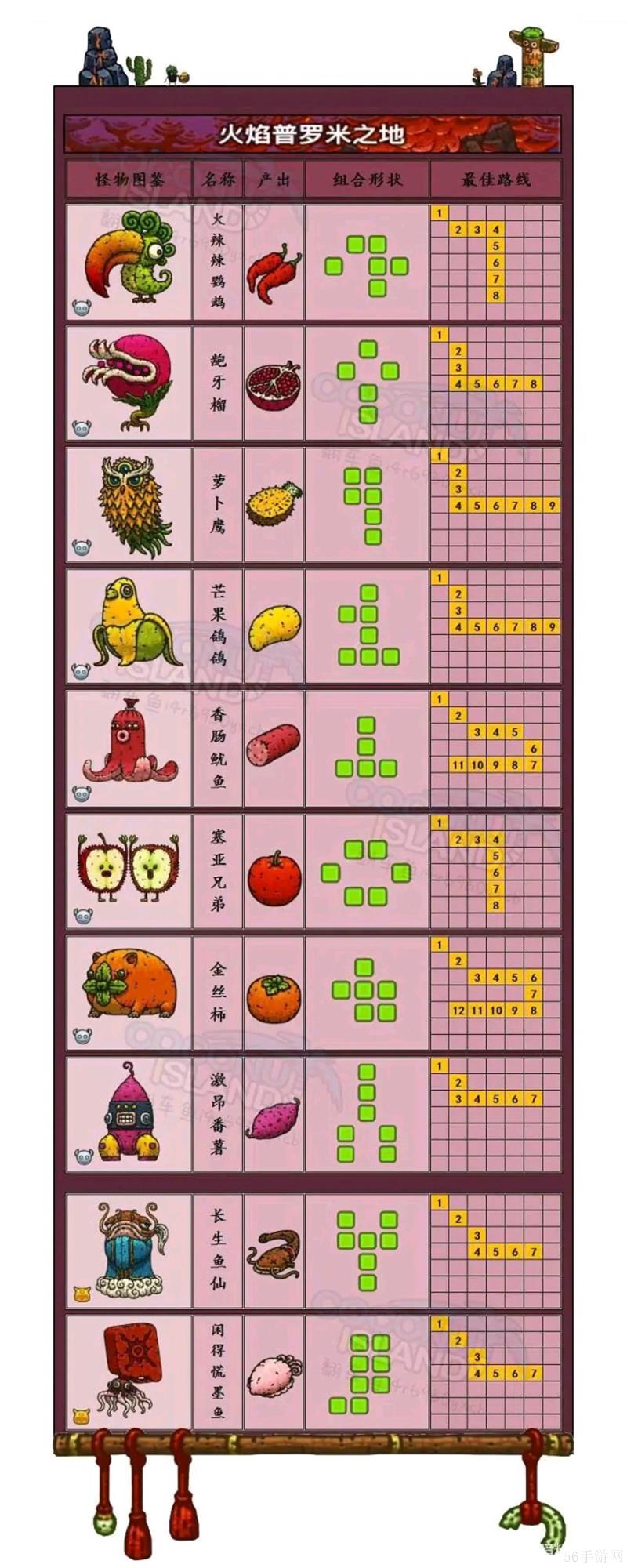 黑暗料理王怪物图鉴大全一览