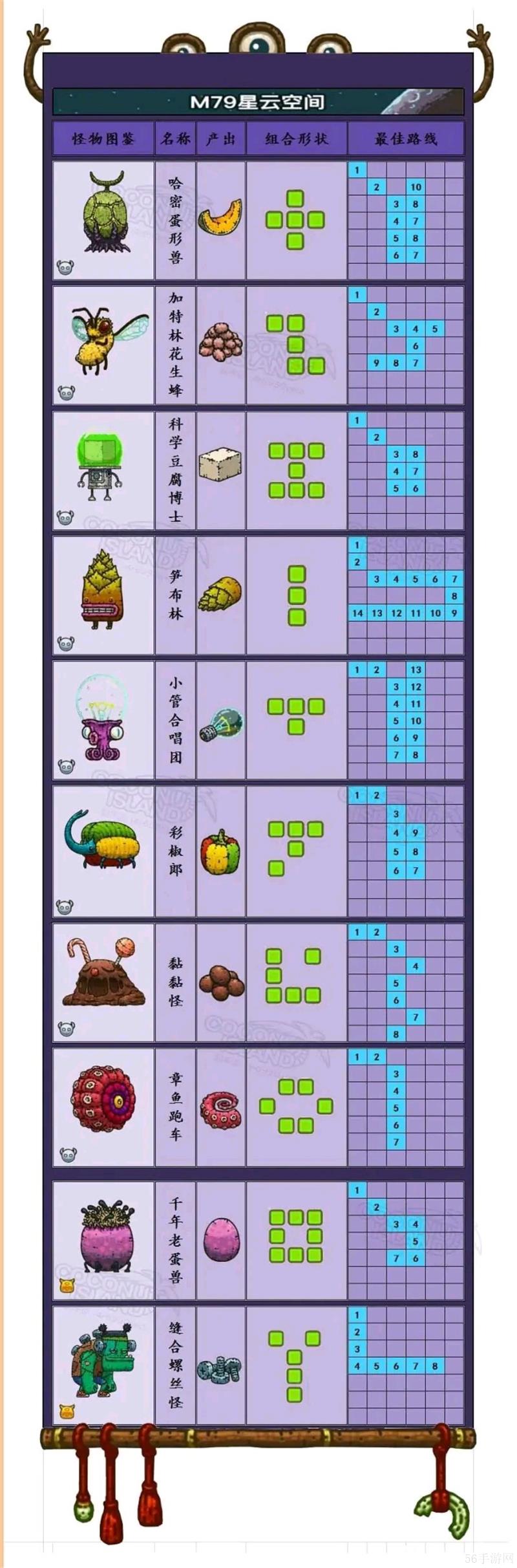 黑暗料理王怪物图鉴大全一览