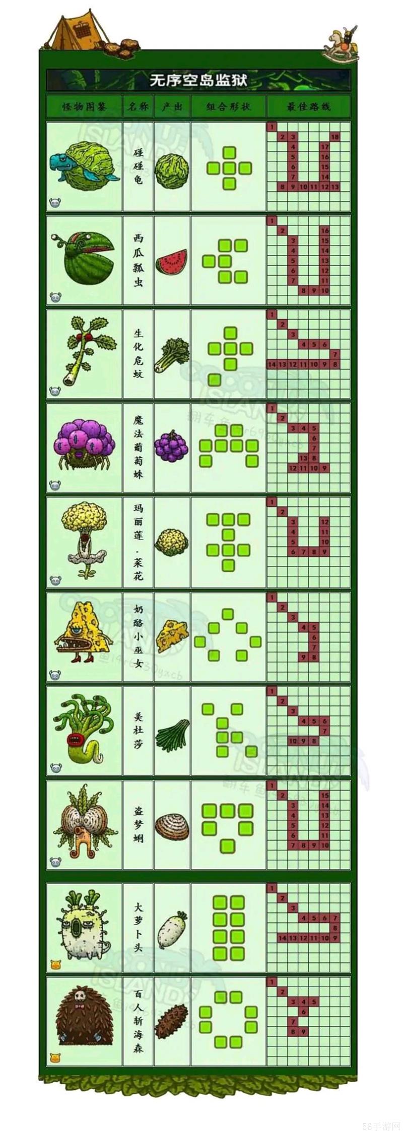 黑暗料理王怪物图鉴大全一览