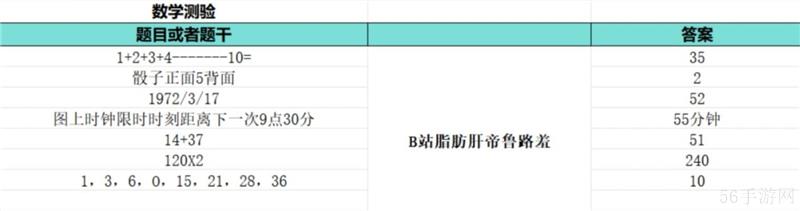 如龙8外传夏威夷海盗大海原证书题库答案大全一览