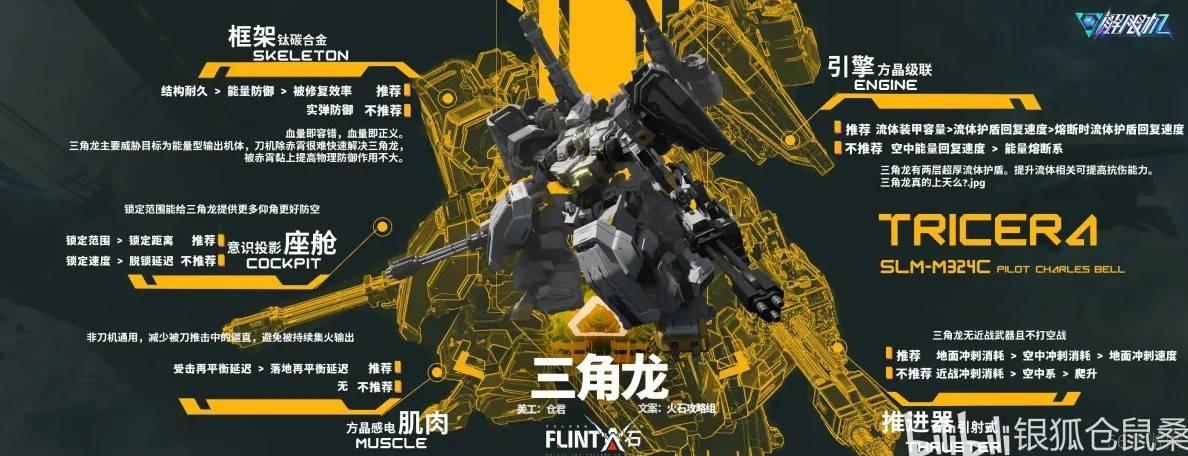 解限机三角龙配件搭配思路-解限机三角龙配件怎么搭配