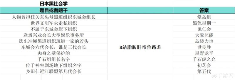 如龙8外传夏威夷海盗大海原证书题库答案大全一览