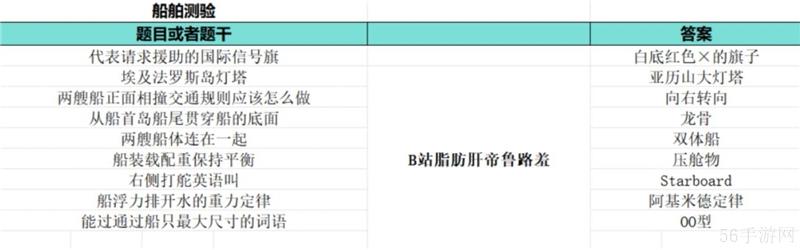 如龙8外传夏威夷海盗大海原证书题库答案大全一览