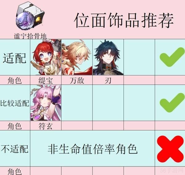崩坏星穹铁道3.1新遗器使用教学-崩坏星穹铁道3.1新遗器怎么使用