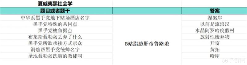 如龙8外传夏威夷海盗大海原证书题库答案大全一览