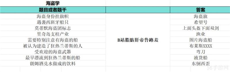 如龙8外传夏威夷海盗大海原证书题库答案大全一览