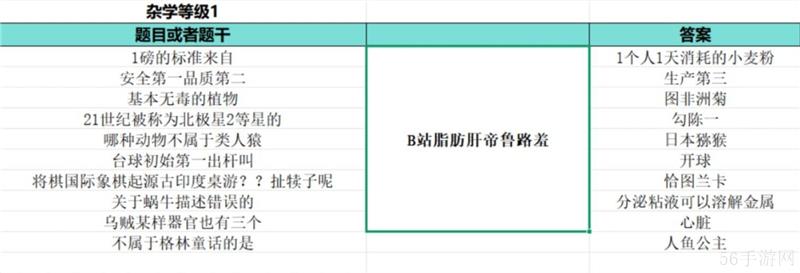 如龙8外传夏威夷海盗大海原证书题库答案大全一览