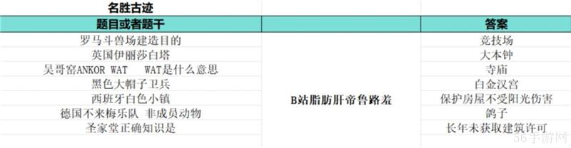 如龙8外传夏威夷海盗大海原证书题库答案大全一览