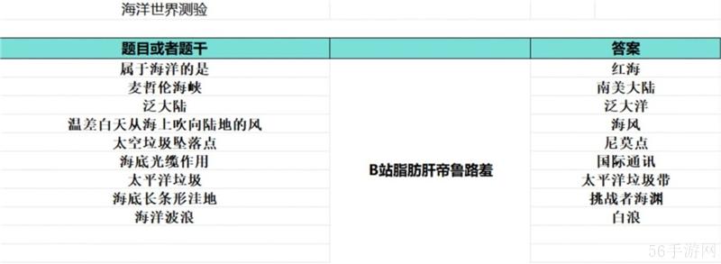 如龙8外传夏威夷海盗大海原证书题库答案大全一览