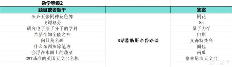 如龙8外传夏威夷海盗大海原证书题库答案大全一览