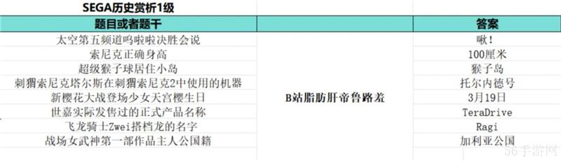 如龙8外传夏威夷海盗大海原证书题库答案大全一览