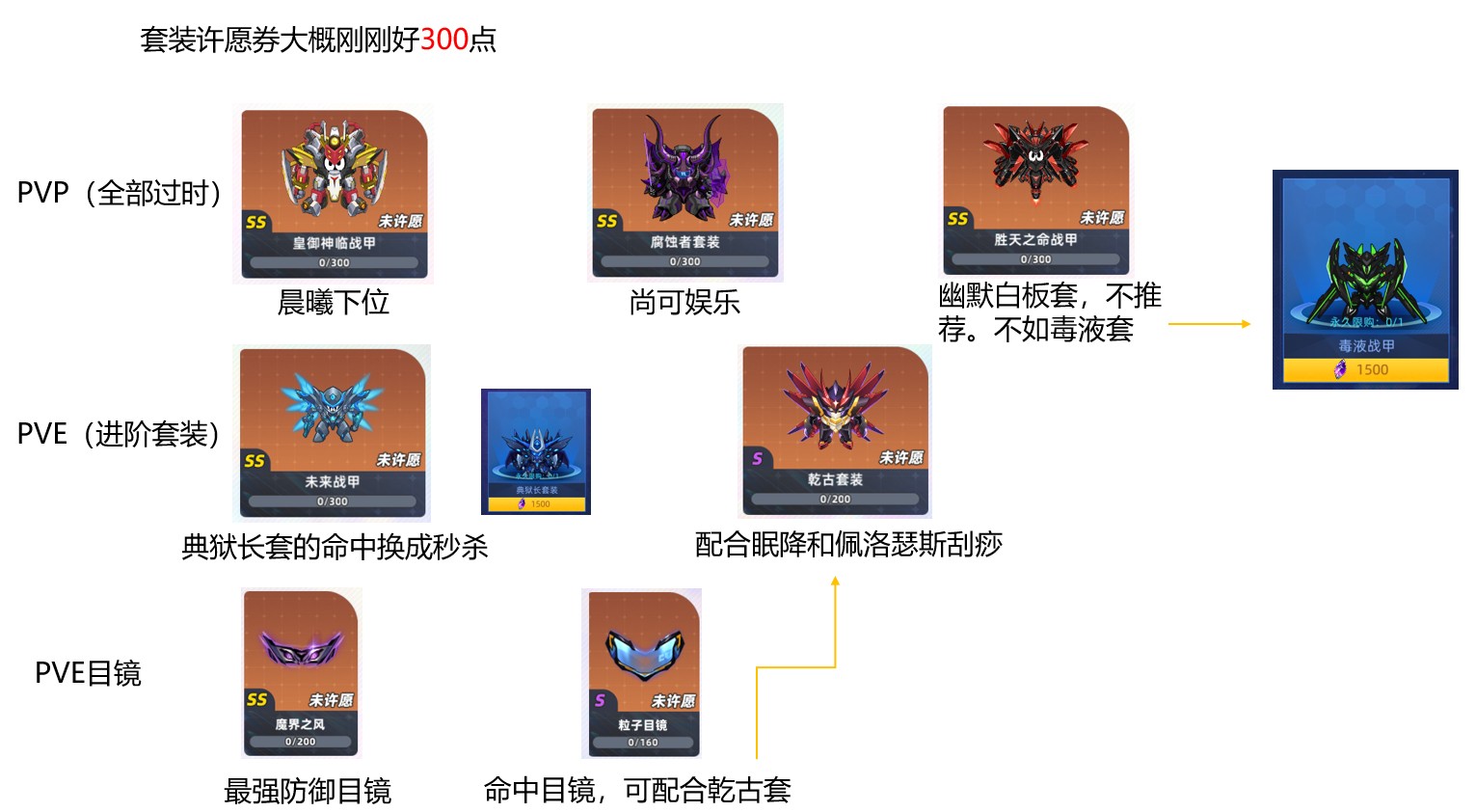 赛尔号巅峰之战新手周年活动选择攻略含许愿