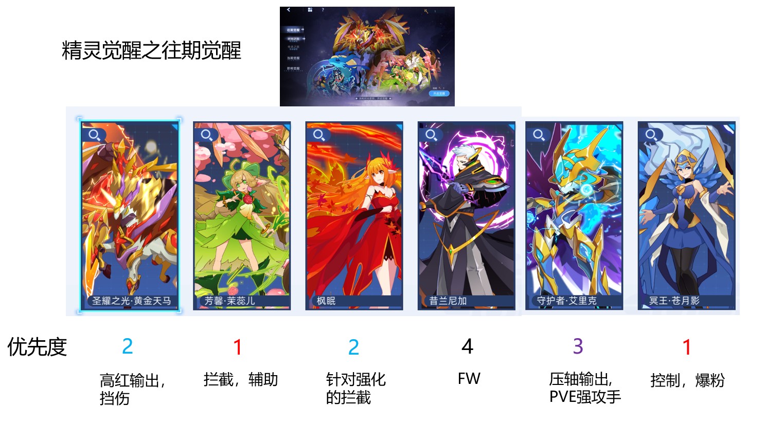 赛尔号巅峰之战新手周年活动选择攻略含许愿