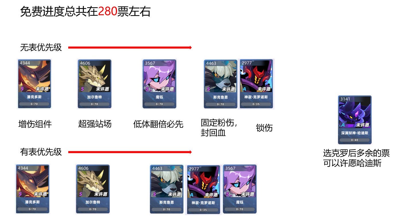 赛尔号巅峰之战新手周年活动选择攻略含许愿
