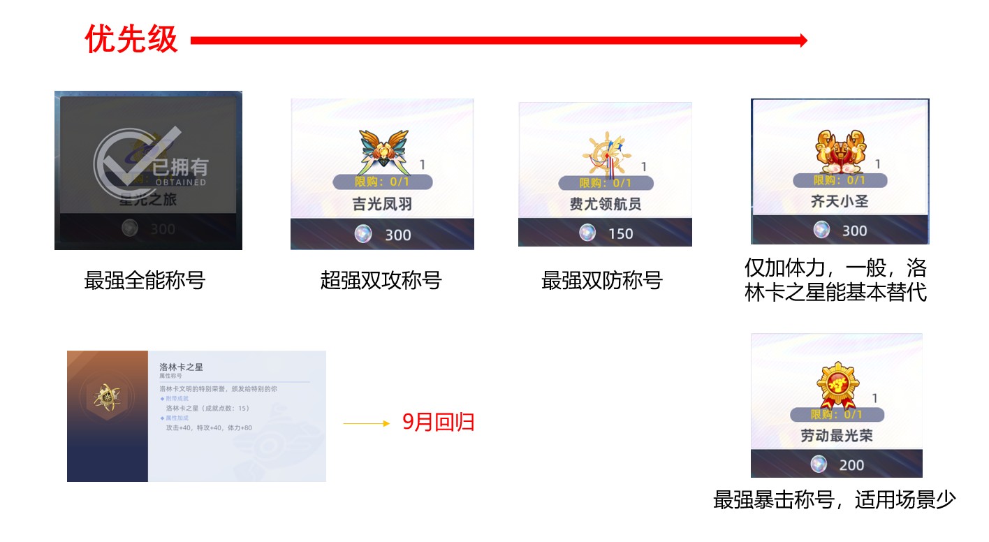 赛尔号巅峰之战新手周年活动选择攻略含许愿