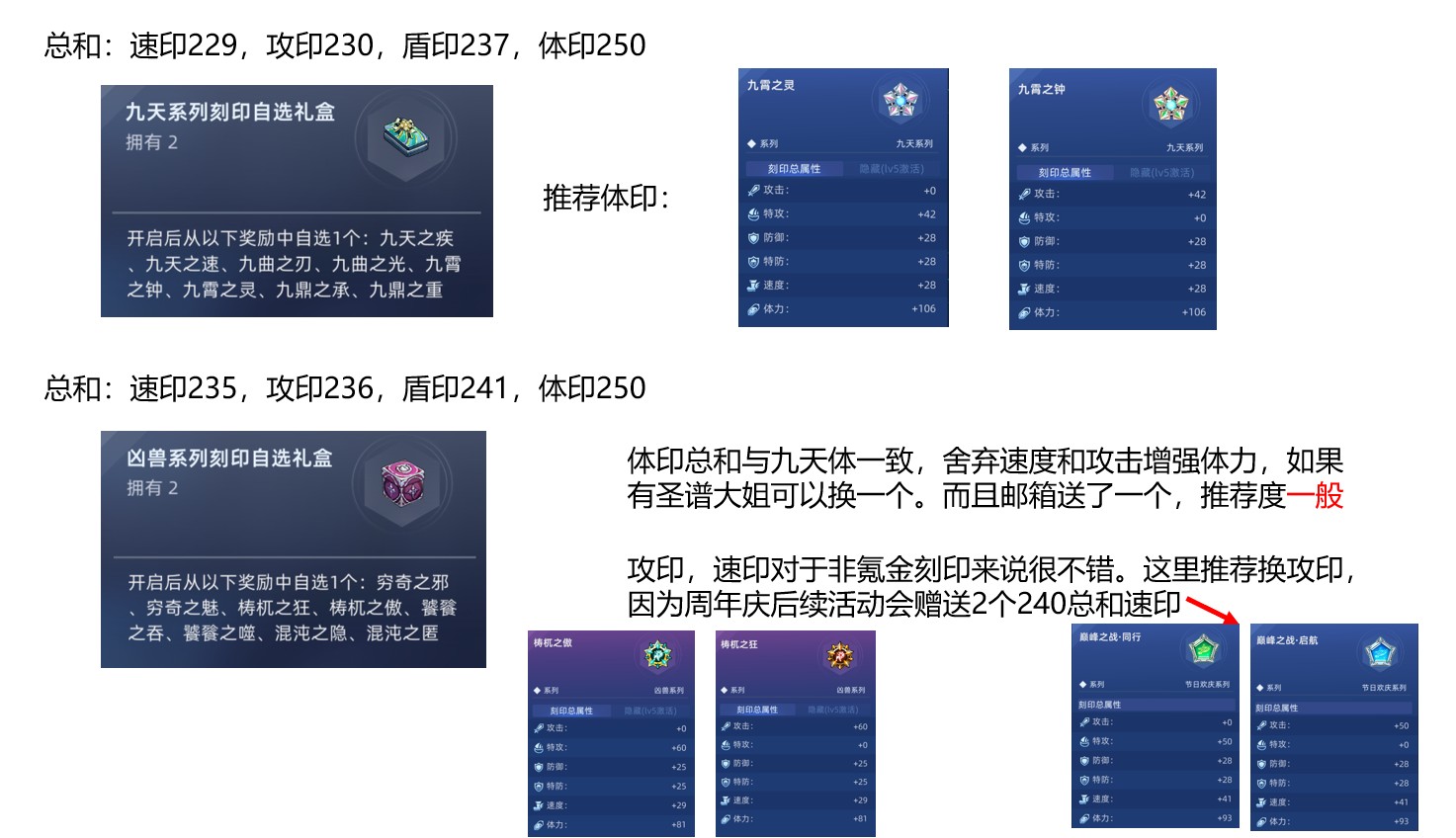赛尔号巅峰之战新手周年活动选择攻略含许愿