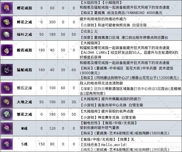 如龙8外传戒指图鉴大全一览