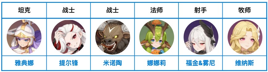 龙魂旅人新手攻略