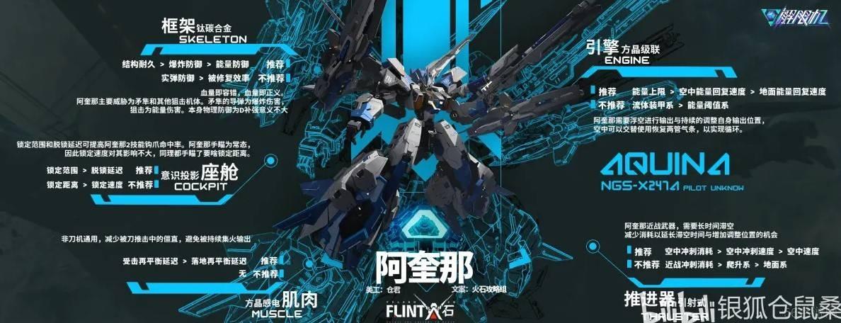 解限机‌阿奎那配件搭配思路-解限机‌阿奎那配件怎么搭配