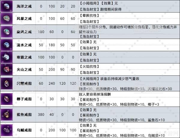 如龙8外传戒指图鉴大全一览