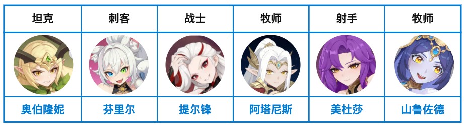 龙魂旅人新手攻略