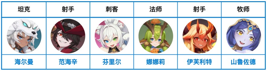 龙魂旅人新手攻略