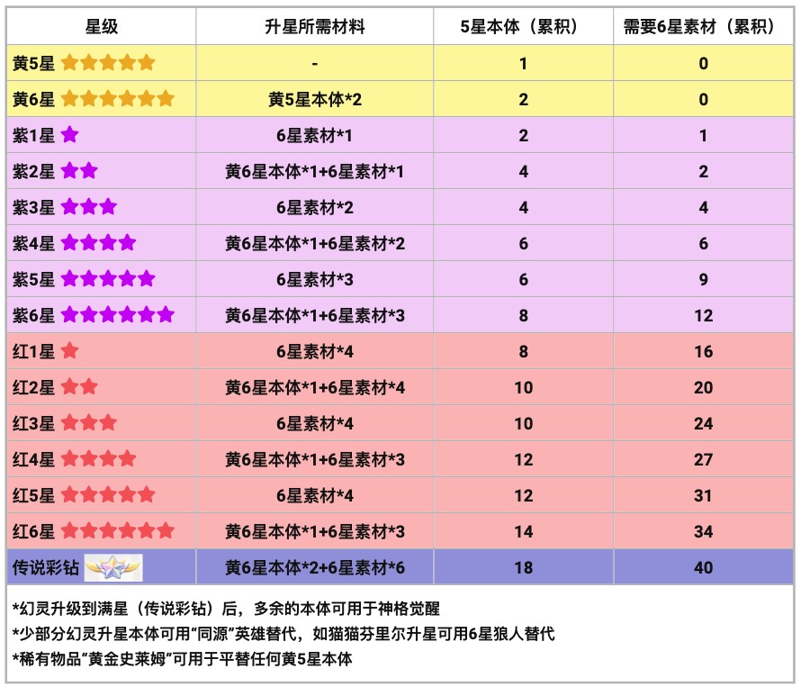 龙魂旅人新手攻略
