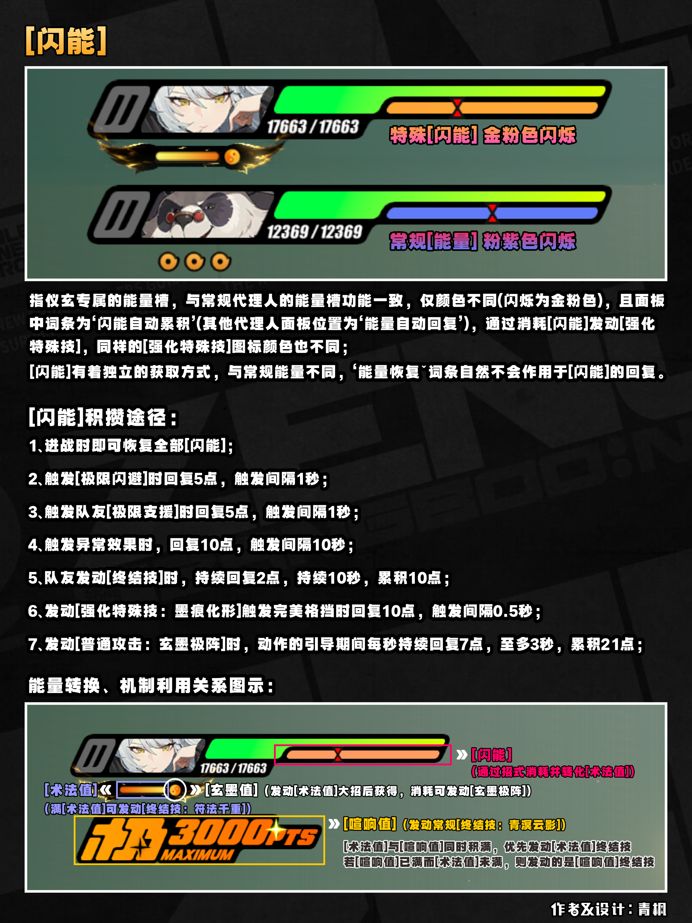 绝区零仪玄角色完整攻略