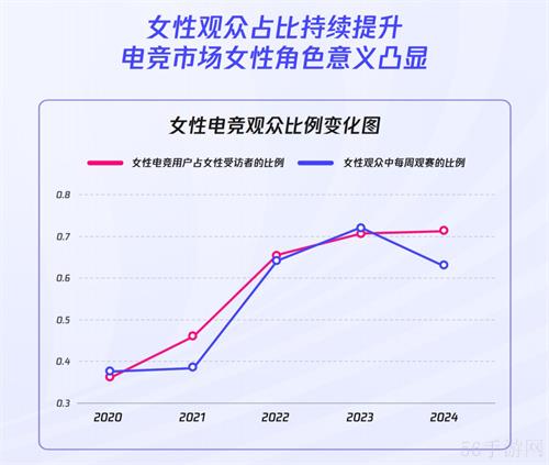 《2024年全球电竞运动行业发展报告》正式发布：四座中国城市入选“全球电竞城市影响力”榜单前十