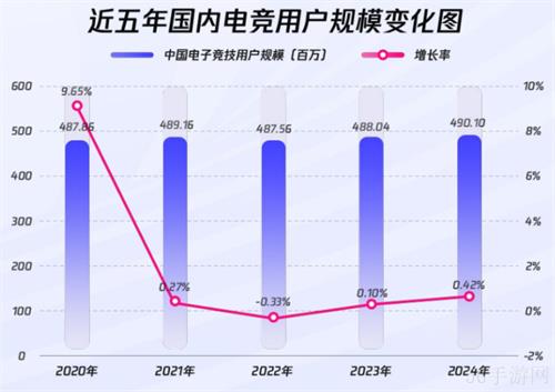《2024年全球电竞运动行业发展报告》正式发布：四座中国城市入选“全球电竞城市影响力”榜单前十