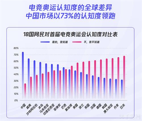 《2024年全球电竞运动行业发展报告》正式发布：四座中国城市入选“全球电竞城市影响力”榜单前十