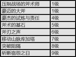 最终幻想14水晶世界战士(斧术师)新手攻略