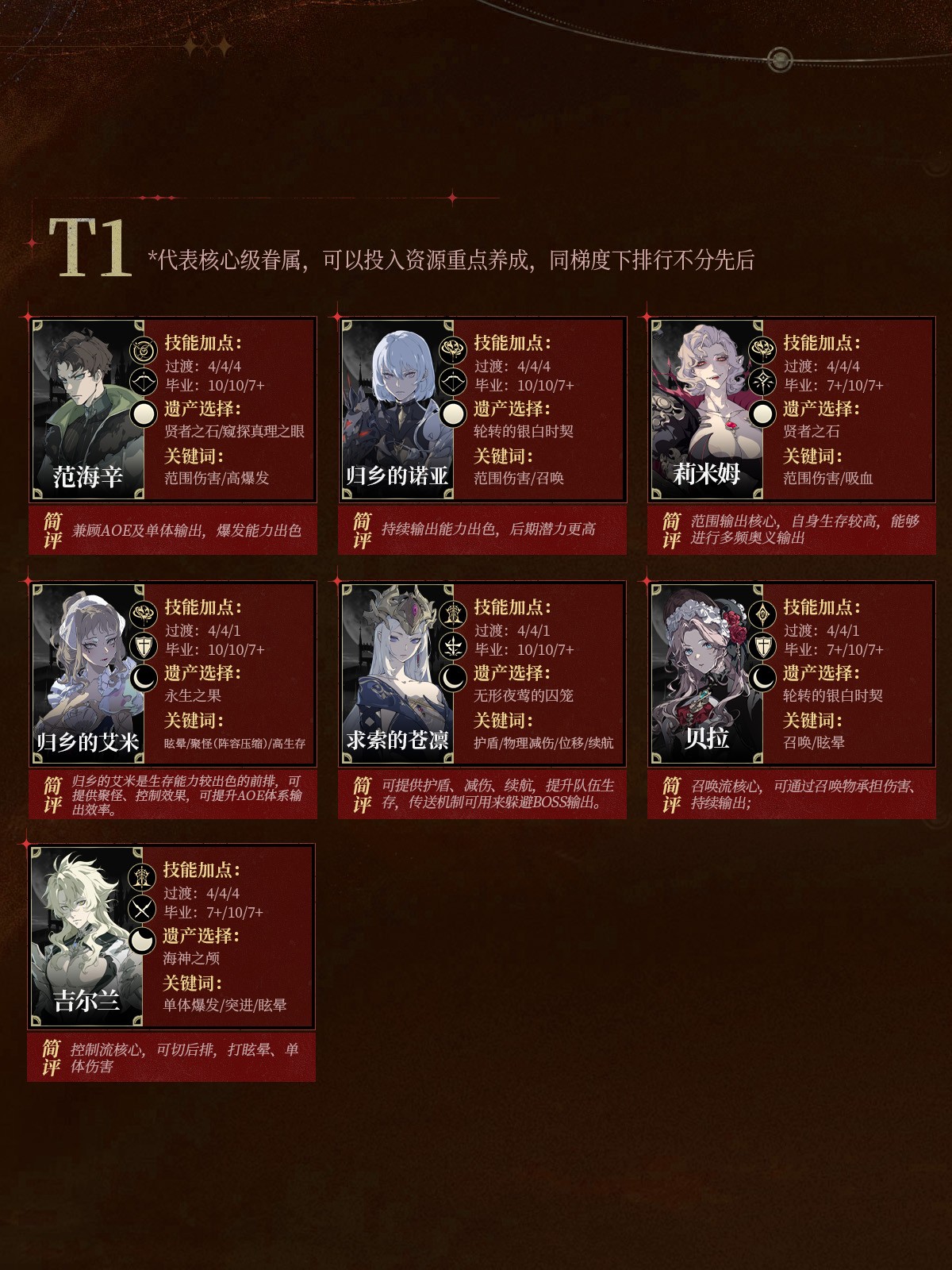 银与绯各职业节奏榜