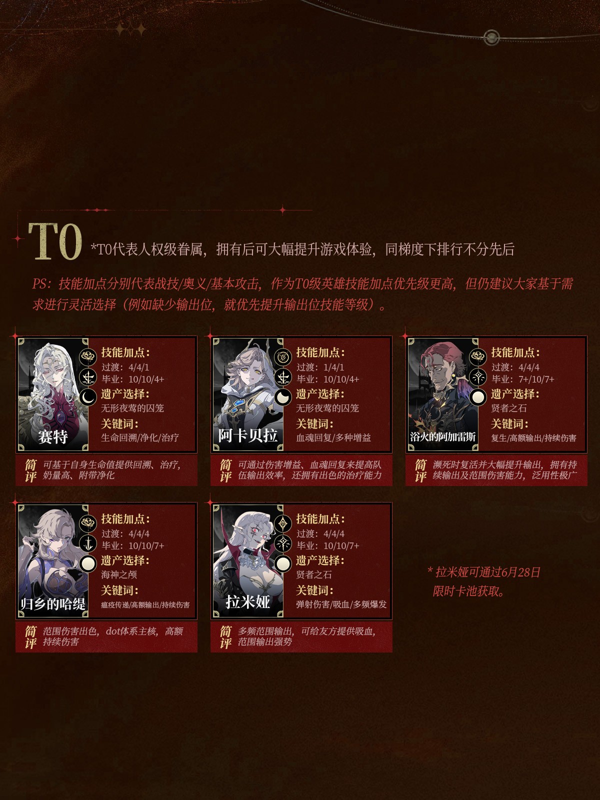 银与绯各职业节奏榜