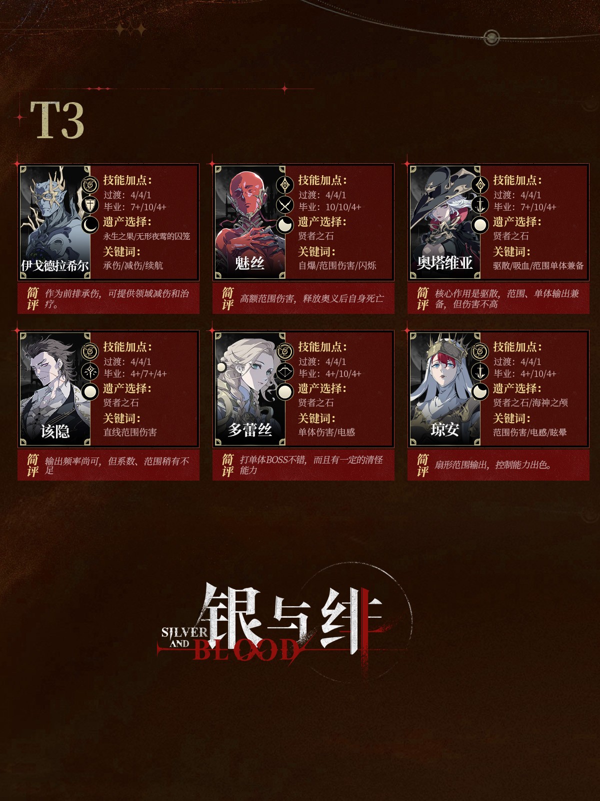 银与绯各职业节奏榜