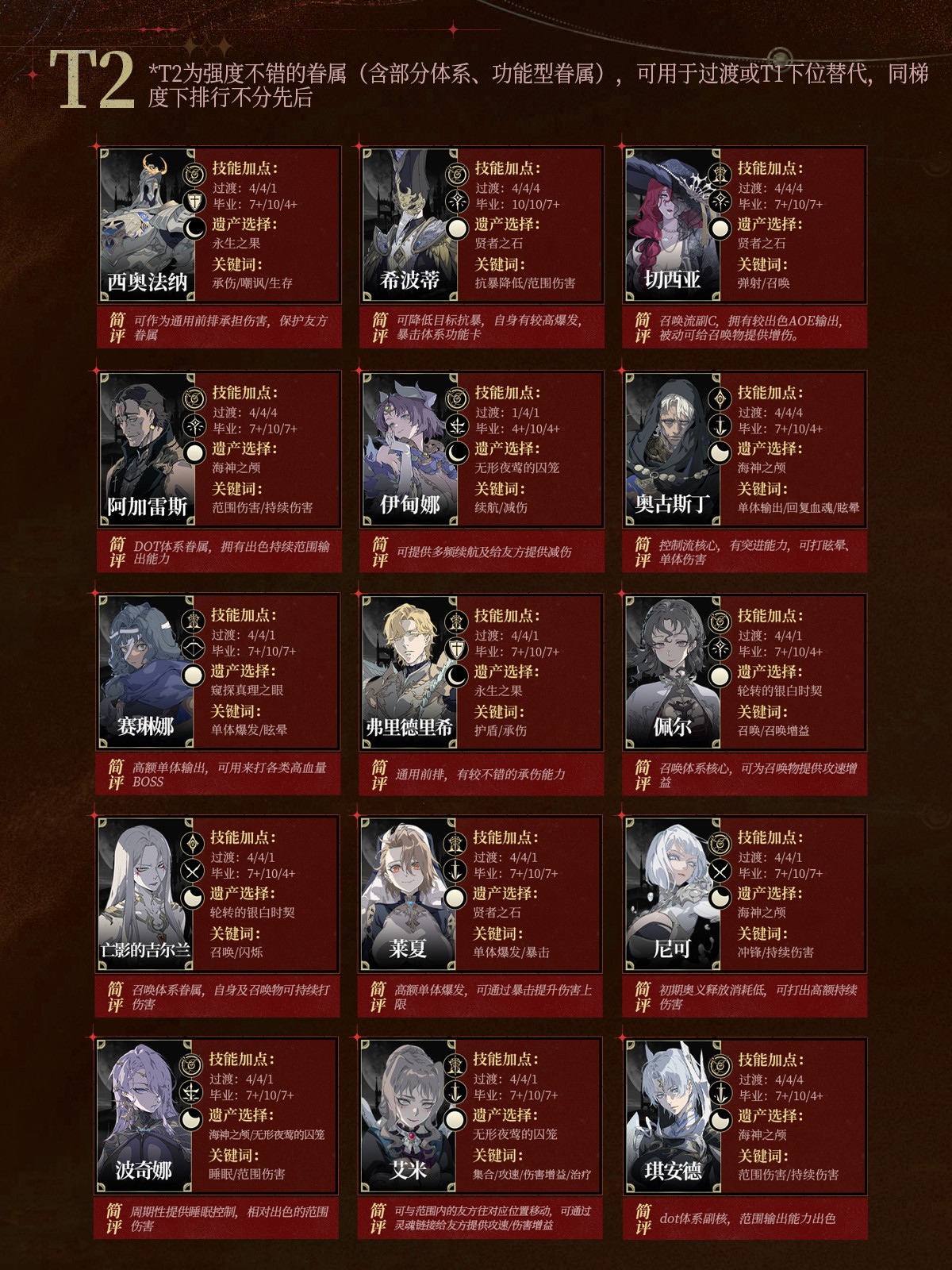 银与绯各职业节奏榜